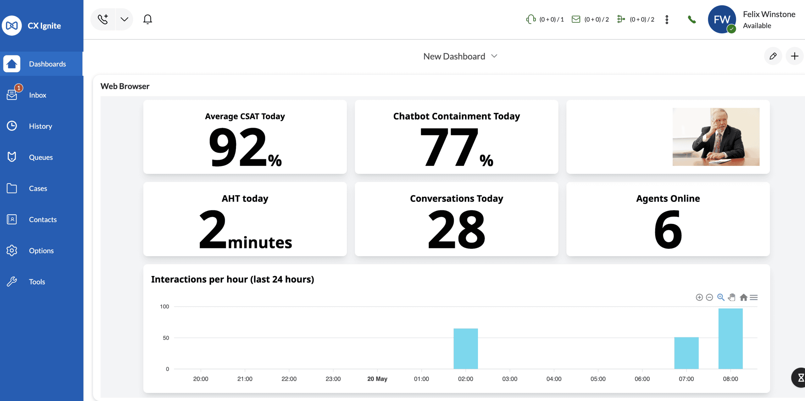 Analytics dashboard: gesprekken zelf afgehandeld en klanttevredenheid